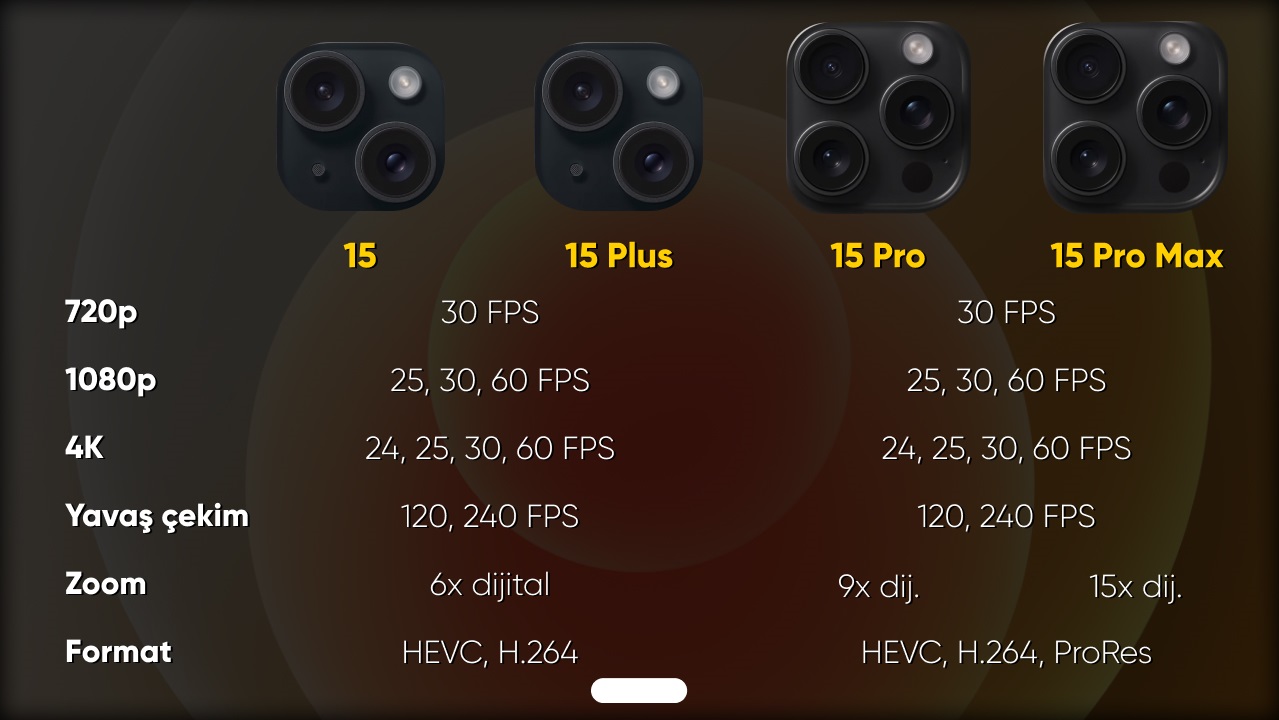 15 plus и 15 pro сравнение. Разница 15 Plus и 15 Pro. What is different 15plus and 15promax.